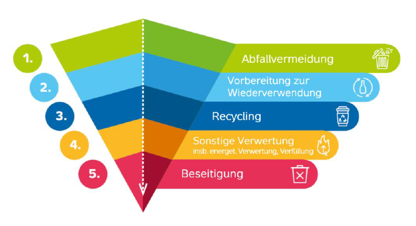 https://www.leag.de/de/seitenblickblog/artikel/lausitzer-sekundaer-rohstoff-zentrum-die-leag-buendelt-know-how/