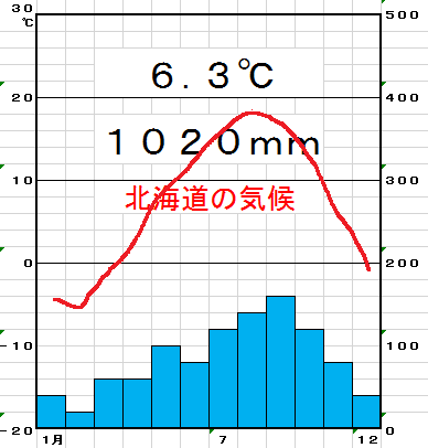 地理4 4 日本の気候と雨温図 解説 教科の学習 地理4 4 日本の気候と雨温図 解説 教科の学習
