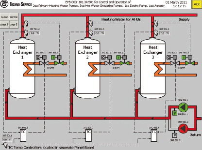 Control of Heat Exchangers