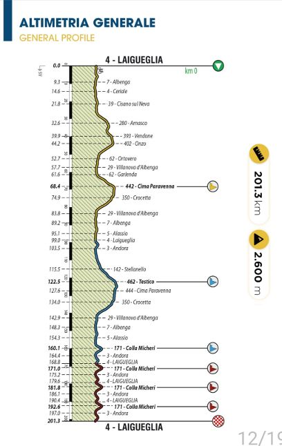 TROFEO LAIGUEGLIA 2023 Benvenuti su trofeolaiguegliastory!