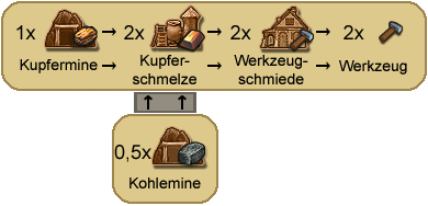 Siedler online archipel Siedler online archipel