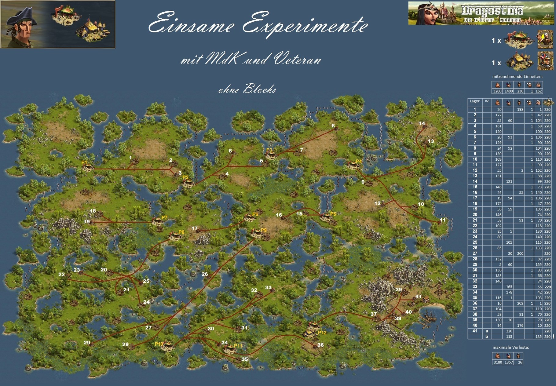 Einsame Experimente - die_gilde_der_solidarität