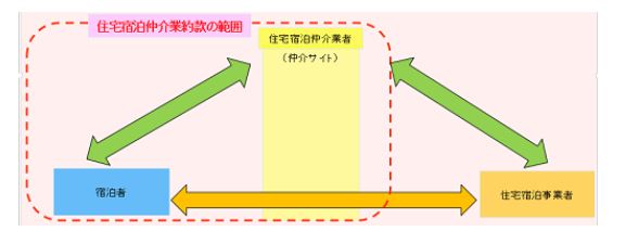 観光庁 報道発表資料から抜粋