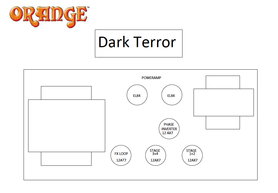 dark terror tube layout