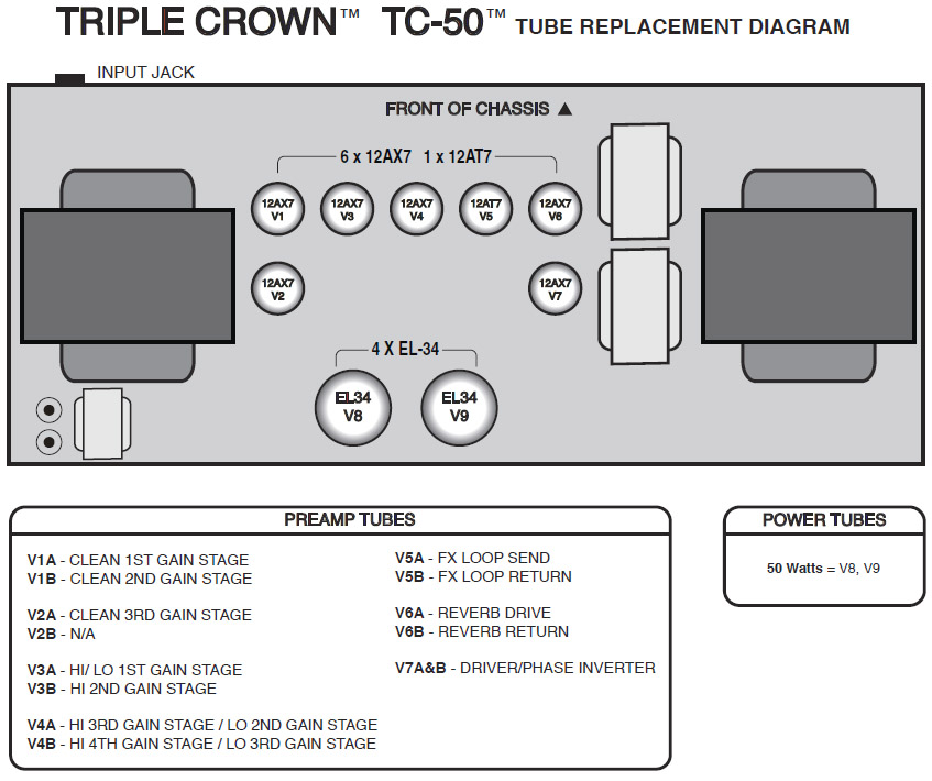 Mesa Triple crown C-50Tube Layout