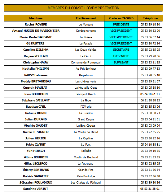 Membres conseil d'administration
