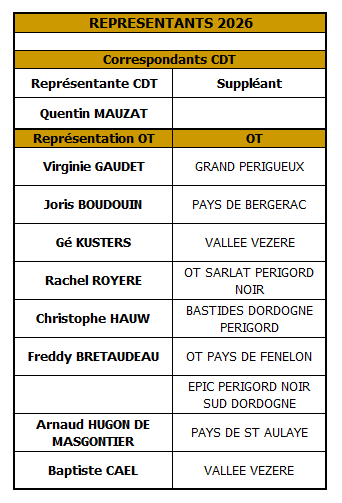 Représentant office tourisme 