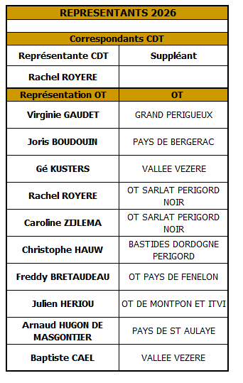 Représentant office tourisme 