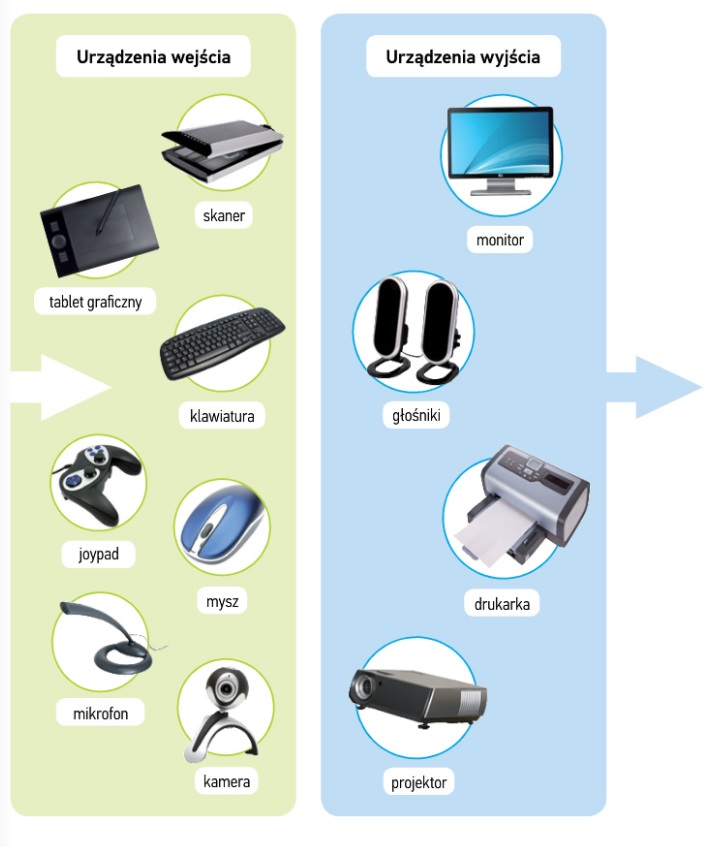 T: Nie tylko procesor - sp4informatyka