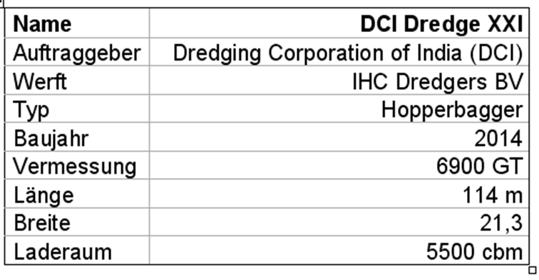 Tabelle 3: Technische Daten des Daten des Hopperbaggers „DCI Dredge XXI“ 
