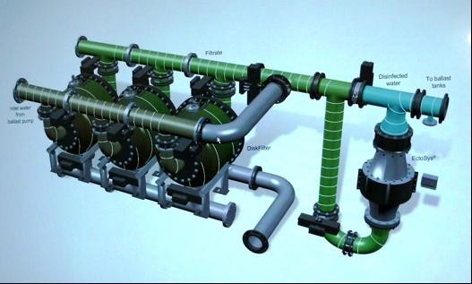 Abbildung 2: SMM 2010, Gesamtanordnung einer Ballastwasser-Aufbereitungsanlage der Fa. RWO für ein Seeschiff (Foto Dr. Hochhaus)