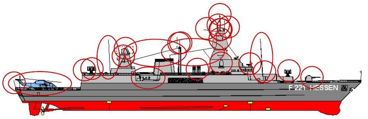 Abbildung 2:Fregatte „Hessen“ mit  markierten elektromagnetisch relevanten Oberdeckskomponenten  (Quelle Harms)