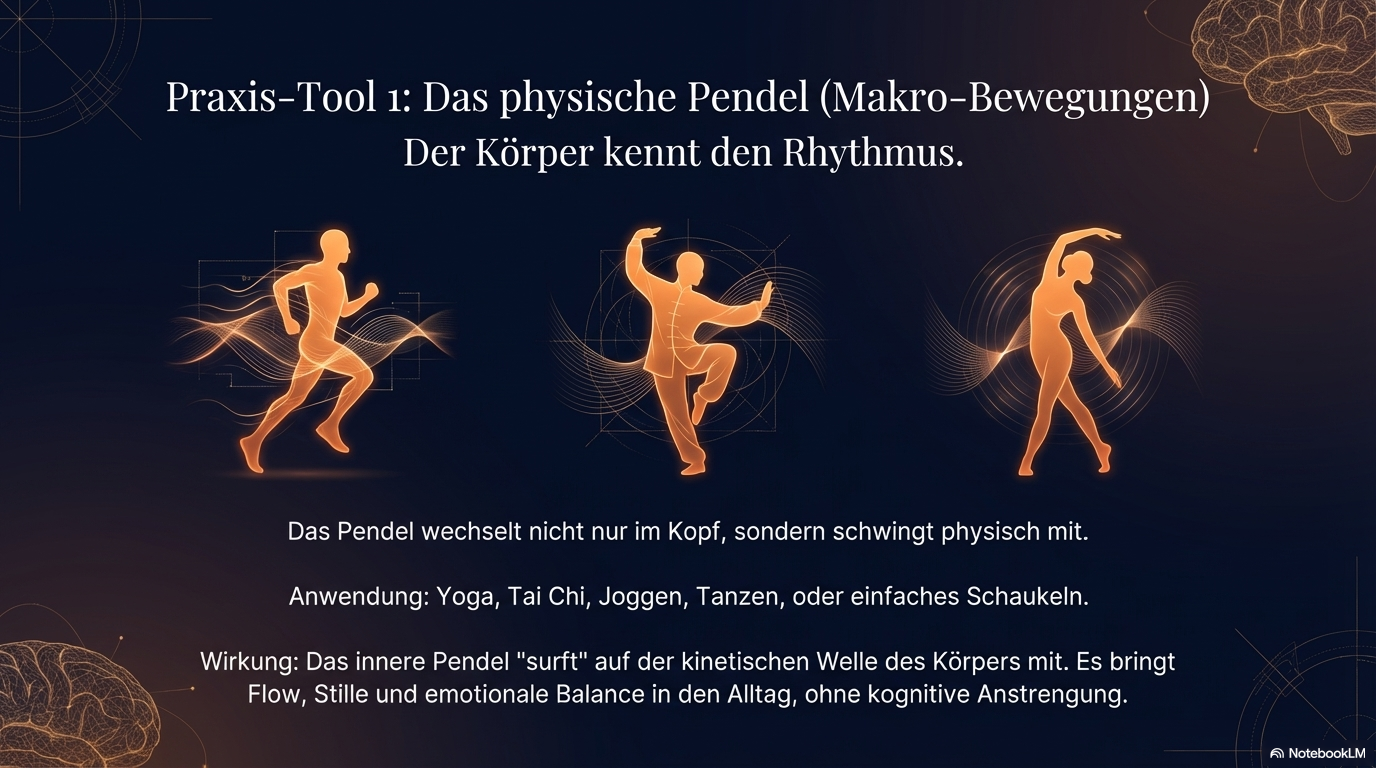 Drei leuchtende Figuren in Bewegung beim Laufen, Tai Chi und Tanzen; die Folie zeigt, wie das innere Pendel über körperliche Rhythmen im Alltag unterstützt wird.
