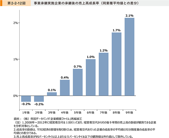 後継者育成は企業成長を支えるカギです
