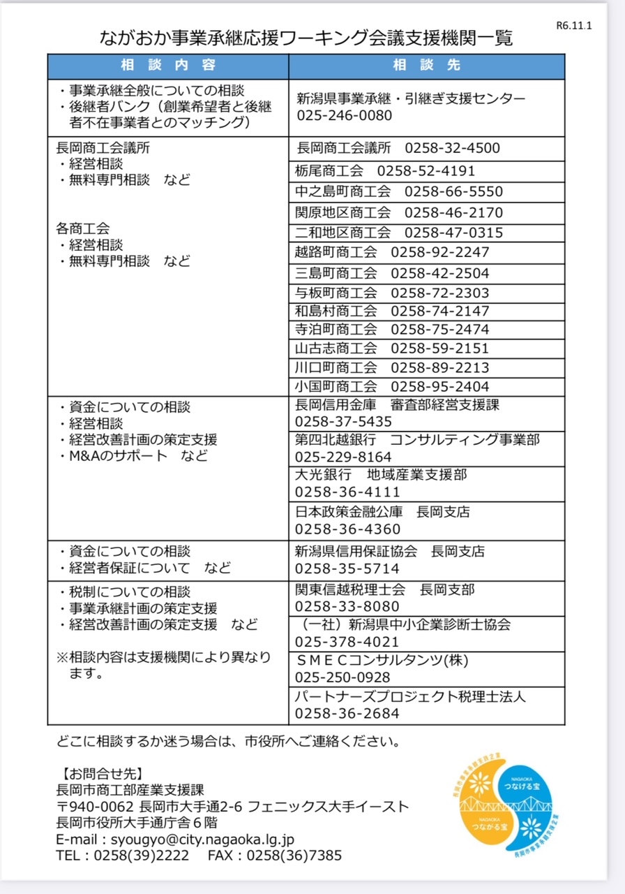 「ながおか事業承継ワーキング会議」支援機関一覧の掲載