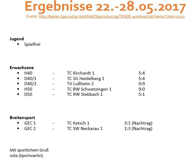 Ergebnisübersicht der Woche 4