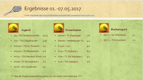 Die Ergebnisse der Woche 1 - Medenspiele 2017