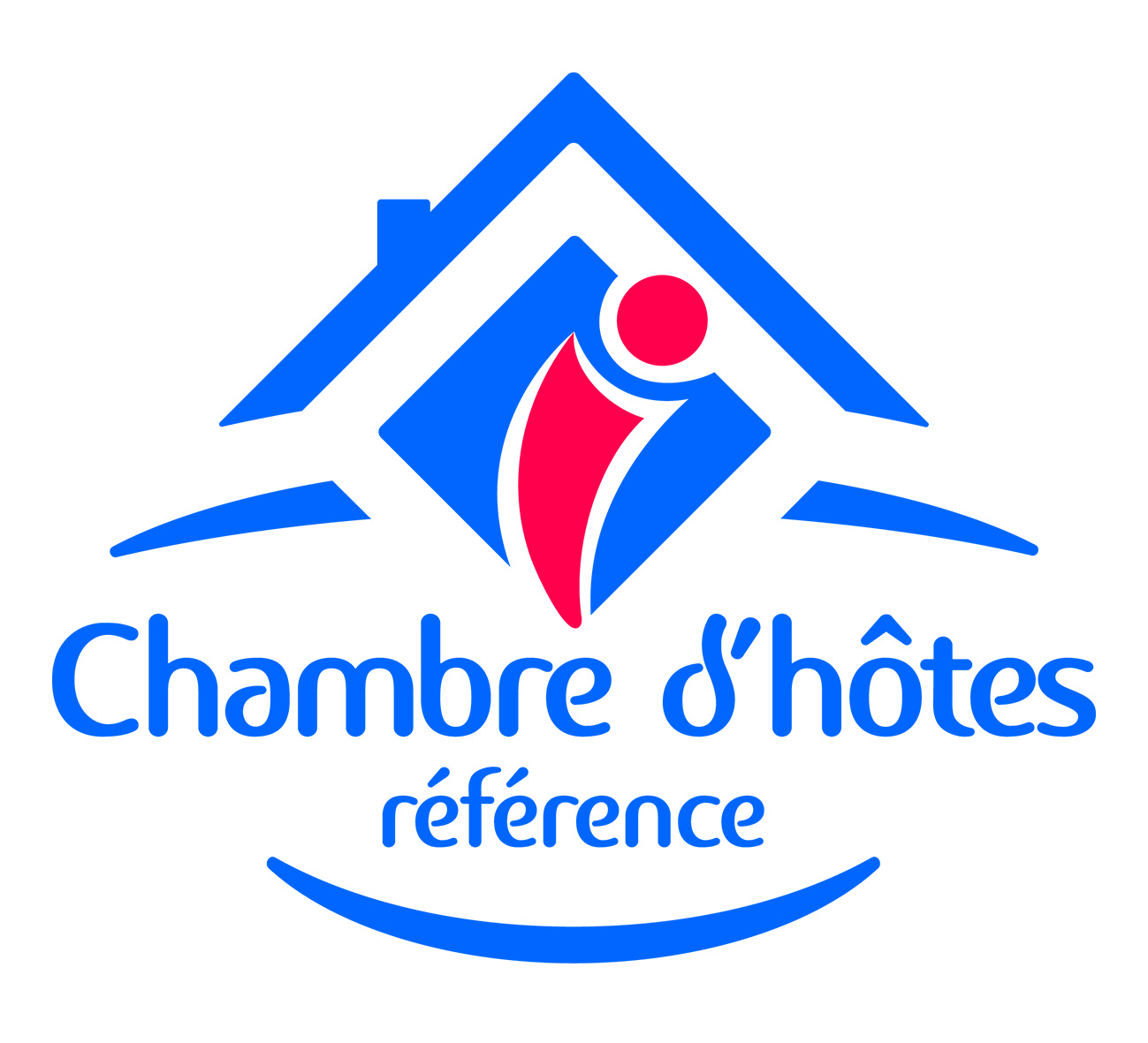Les Chambres D Hotes Reference Le Site Pro Tourismelandes