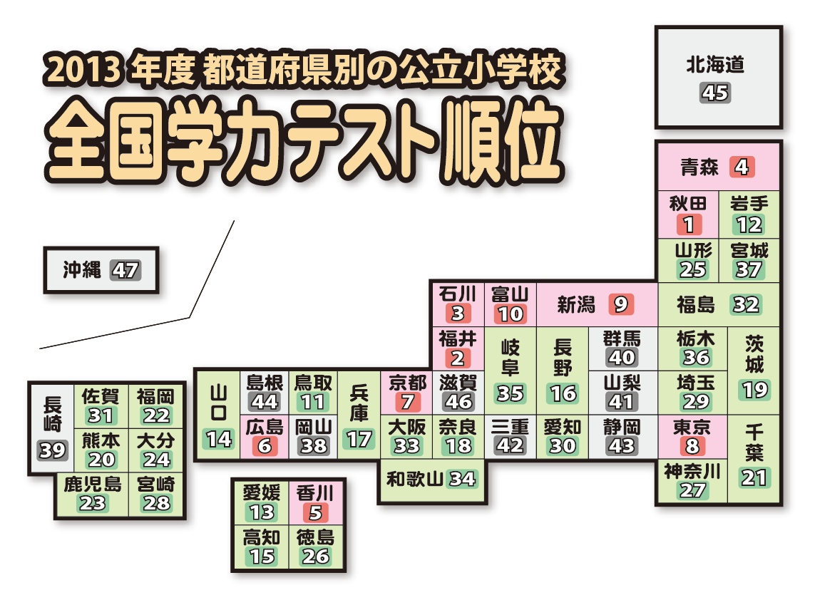 文部科学省の全国学力テストのランキング ロキ・デザインスタジオにようこそ
