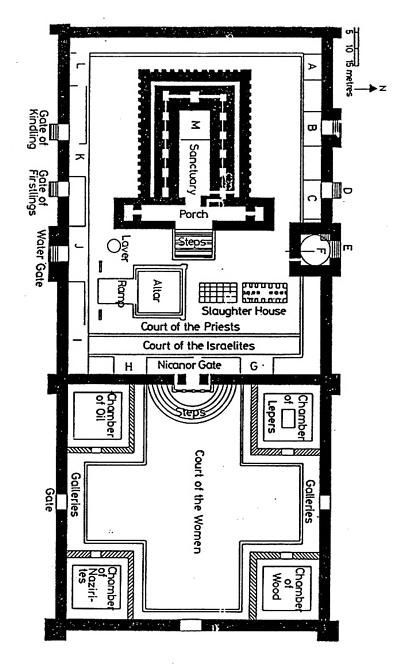 Le parvis désigne l'espace ouvert, la place ou la cour situé devant un édifice religieux. Dans le Temple d’Hérode, 4 cours ou parvis successifs, où le judaïsme d'après l'Exil souligne les différents degrés de sainteté liturgique, entourent le sanctuaire.