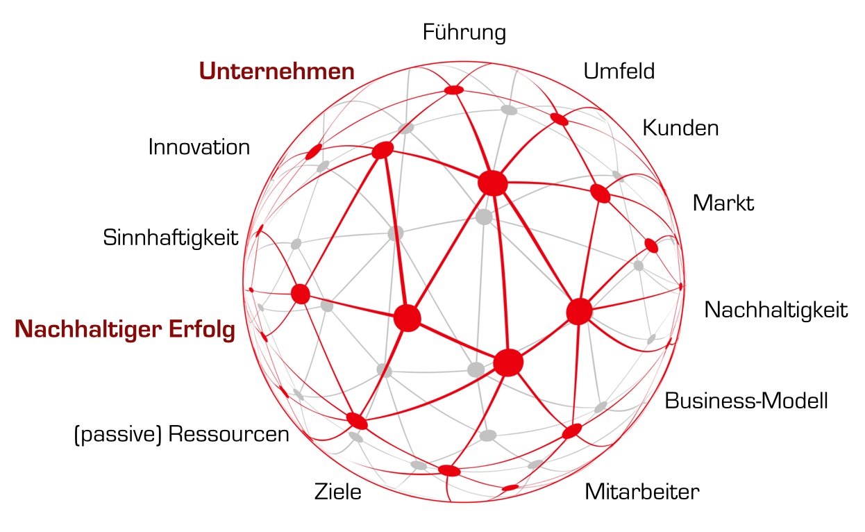 Ist das alles kompliziert – oder komplex?