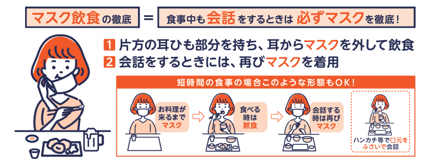 7月12日からの営業について