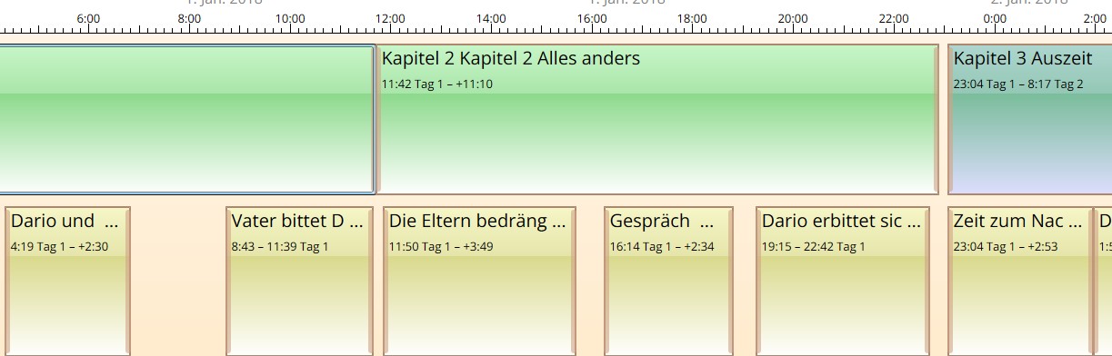 Überblick