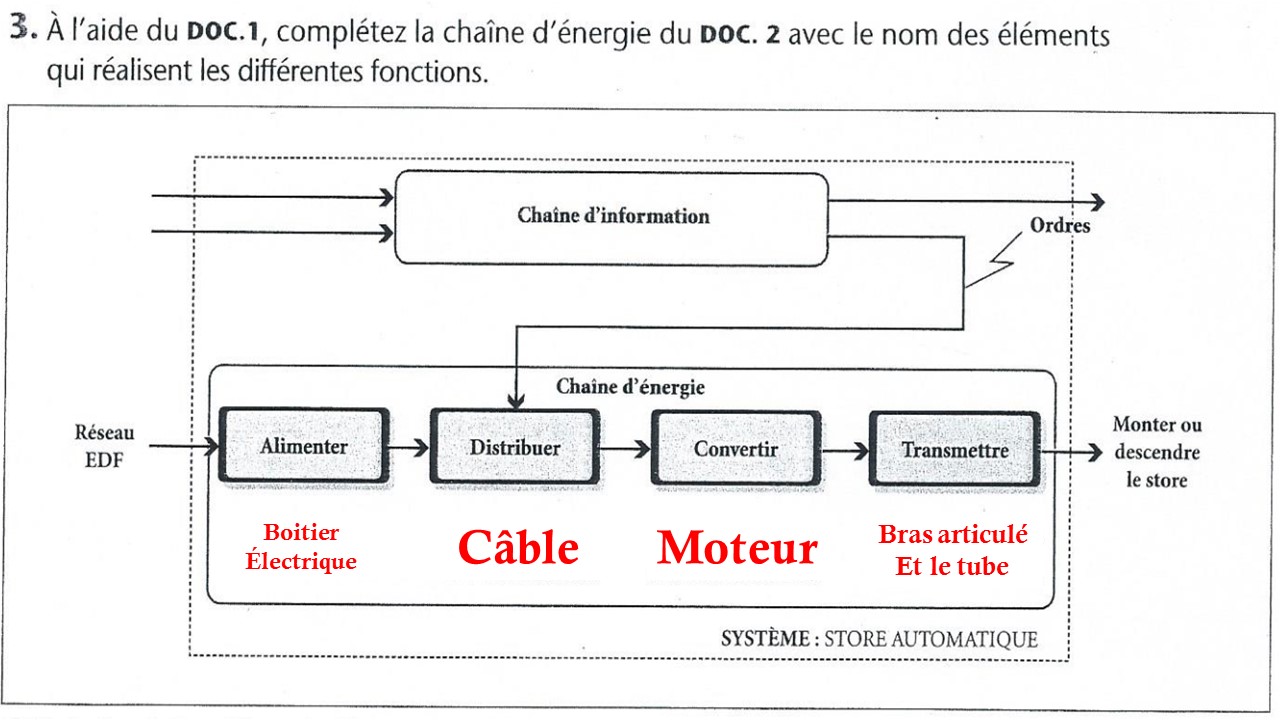 Exercice Chaine D Energie Chaine D Information 3eme Rappel les chaînes information et énergie (révision 4°) - Site de  defirobotsmc !