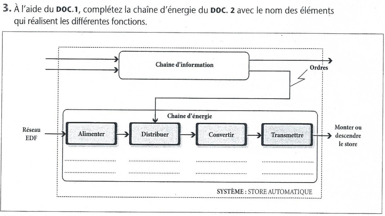 Chaine de l'anatheme