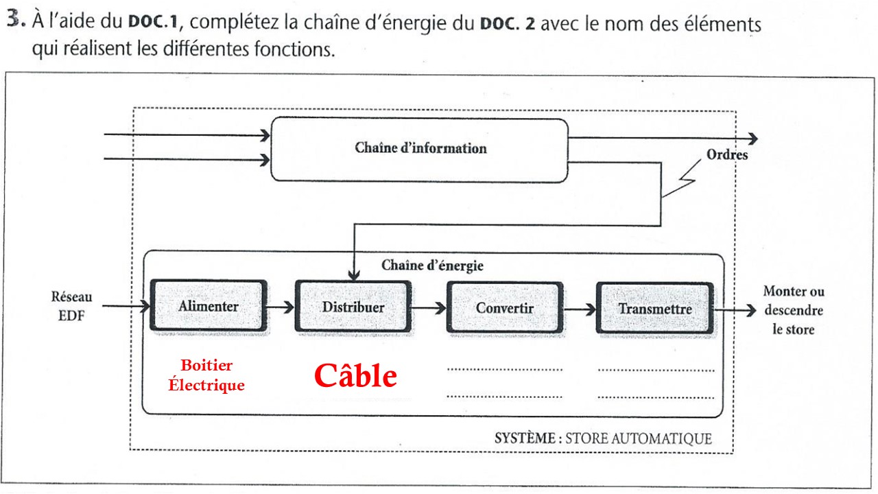 chaine d'énergie et d'information définition