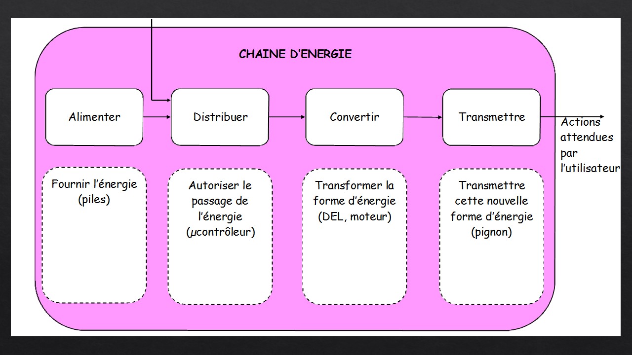 Qu’Est Ce Que La Chaine D’Énergie XQVUE — free download