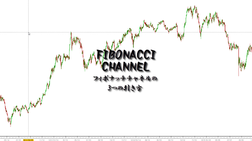 フィボナッチチャネルの正しい使い方