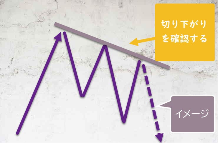 3つ目の売り場
