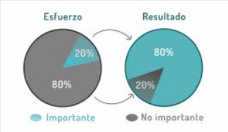 5 claves para reducir costos en tu empresa utilizando la teoría de Pareto