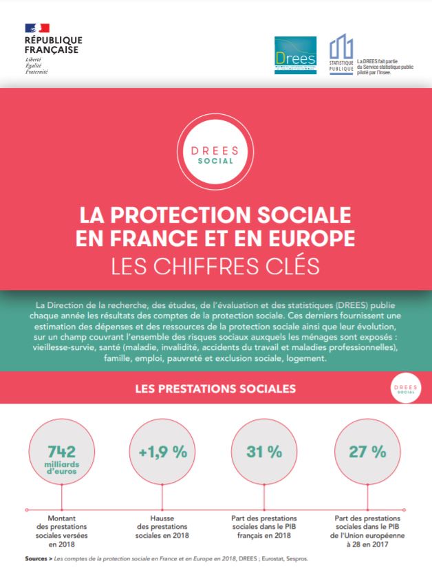 La Protection Sociale En France Et En Europe En 2018