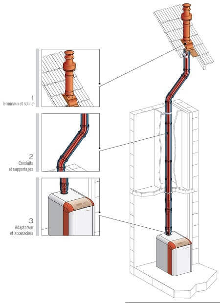 5 Raisons Incontournables de Passer à la Chaudière à Condensation