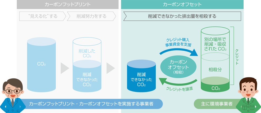 オフセット カーボン 環境省_カーボン・オフセット