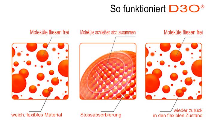 d30 gamasche, springgamschen, vsgamaschen, beinschutz