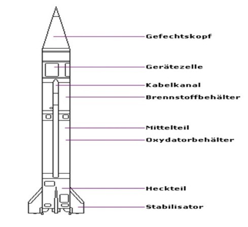 Raketen - faszination-fliegens Webseite!