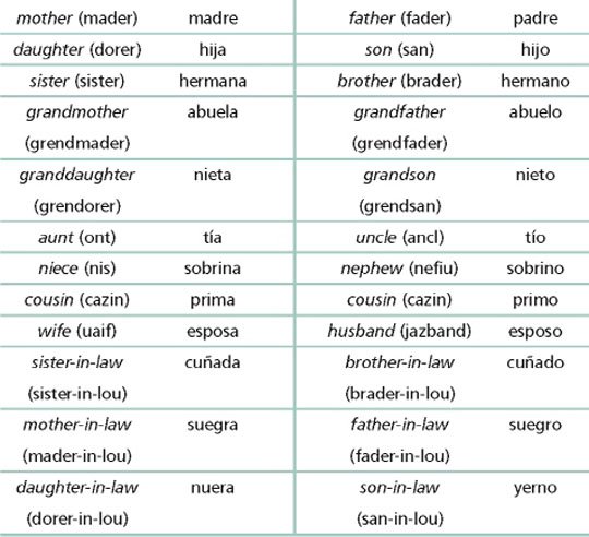 INGLÉS Página web de jmvjrecursoseducativostic