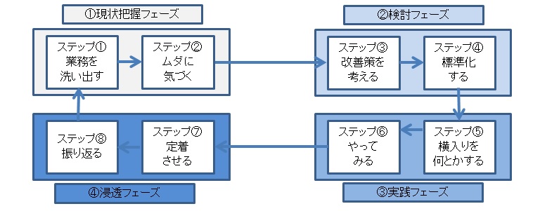 顧客0から創り上げる経営の仕組み: チーム力で生産性185万円! チーム力で生産性185万円！ 顧客0（ゼロ）から創り上げる経営の