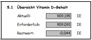 Der Restwert sollte immer nahezu bei Null liegen. Durch verschiedene Rezepte und genügend Abwechslung gleichen sich kleine +/- Werte aus.