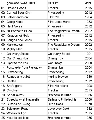 Tour 2015 Statistisches Meine Kleine Mark Knopfler Website