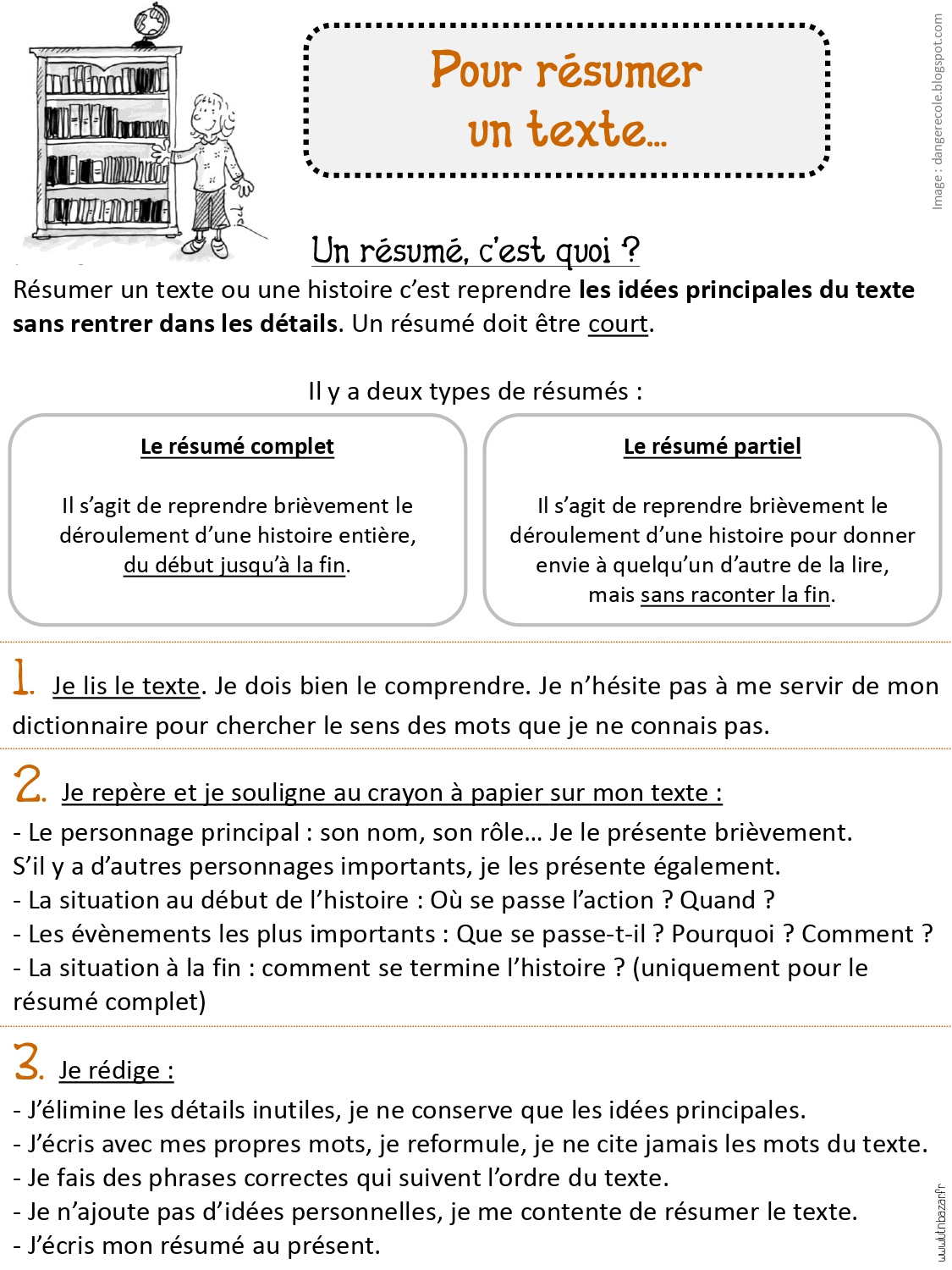 Faire un r sum Site de anglais vineuil - Image 