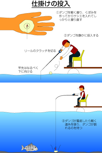 筏のチヌ釣り手順 チヌ釣りクラブ