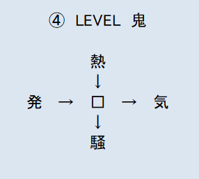 熟語パズル対決：リアライズ塾長ｖｓＣｈａｔＧＰＴ
