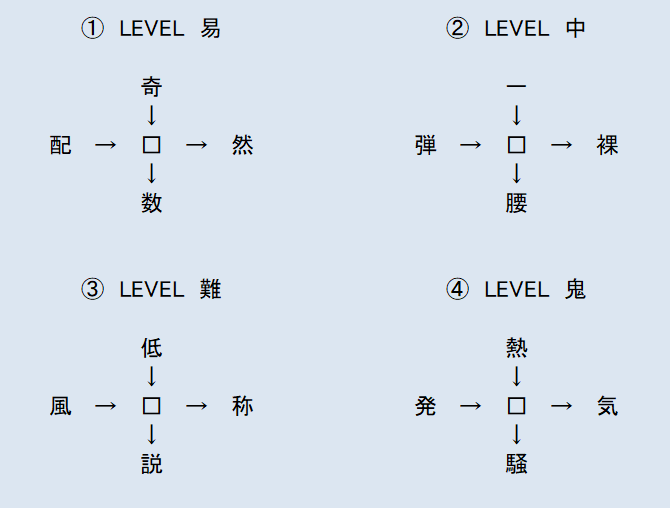 熟語パズルの問題