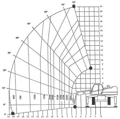 Lastdiagramm HERKULES