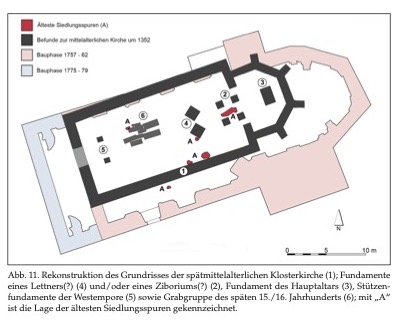 Ein Zisterzienserinnenkloster auf dem Fahrenberg – neue archäologische Indizien