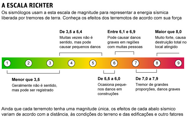 Fuente: meioambiente.culturamix